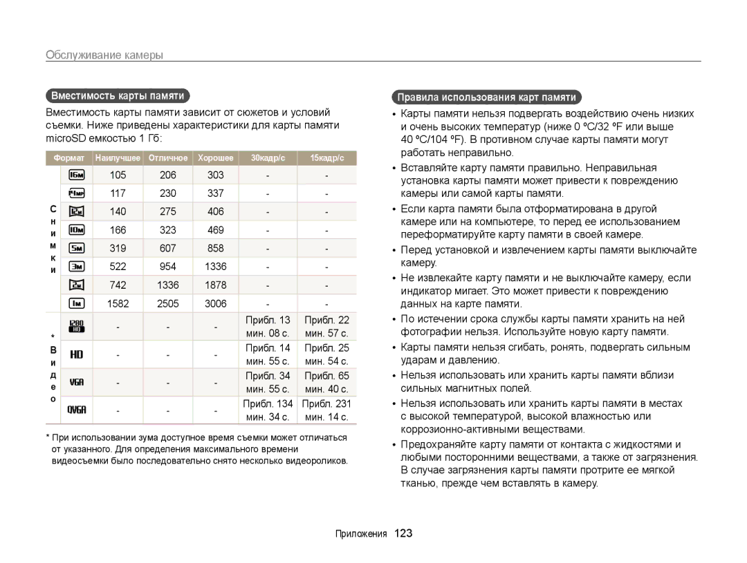 Samsung EC-MV800ZBPBRU, EC-MV800ZBPWRU, EC-MV800ZBPRRU manual Вместимость карты памяти , Правила использования карт памяти  